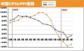 A股隐形印钞机：从亏损到年赚上百亿，它只用了1年