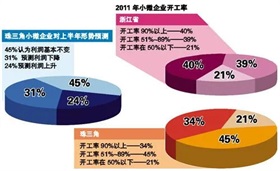 消费新亮点成推动行业发展新引擎